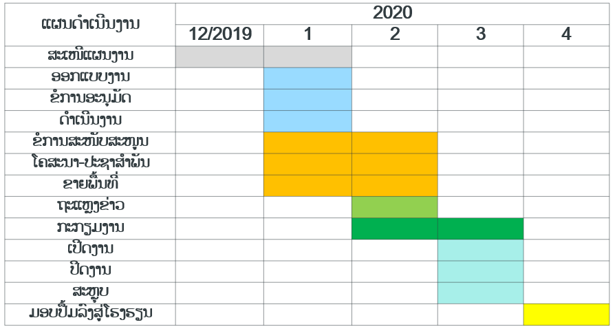 Gannt Chart